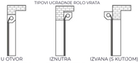 DC-MONT Classic načini ugradnje rolo vrata